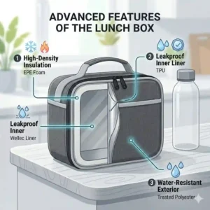 An instructional illustration diagramming the leakproof compartments and water-resistant fabric of a gray lunch box.